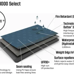 Outwell Windscreen Premium 7 Outwell Windscreen Premium -Pieces Cycliste Magasin 111219 windscreen premium feature photo3