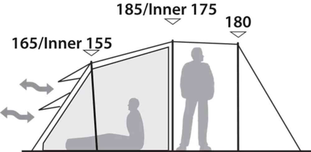Robens Double Dreamer 4 Tent (2023) 6 Robens Double Dreamer 4 Tent (2023) – Image 4