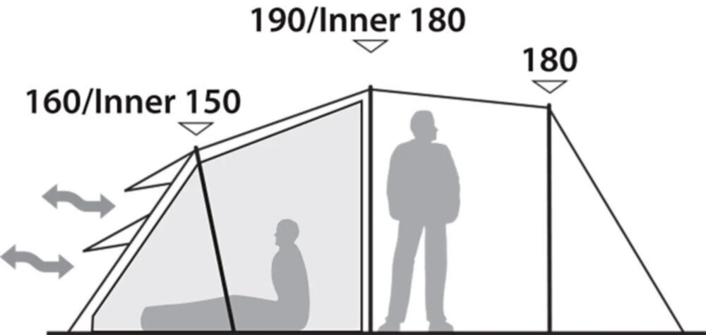 Robens Double Dreamer 5 Tent (2023) 6 Robens Double Dreamer 5 Tent (2023) – Image 4