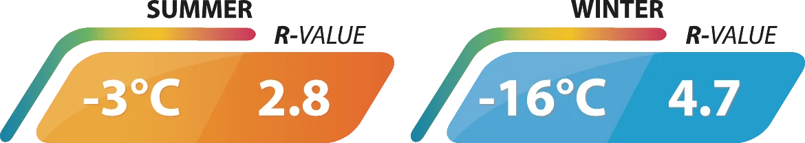 Outwell Dreamboat Single 12cm Self Inflating Mat 6 Outwell Dreamboat Single 12cm Self Inflating Mat – Image 4