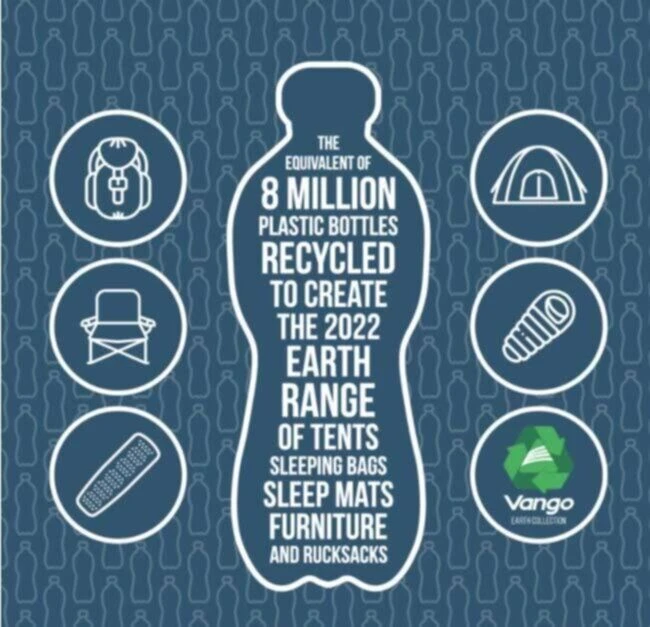 Vango Airbeam Vango Joro Air 450 Eco Dura Tent Package (2023) 9 Vango Airbeam Vango Joro Air 450 Eco Dura Tent Package (2023) – Image 7