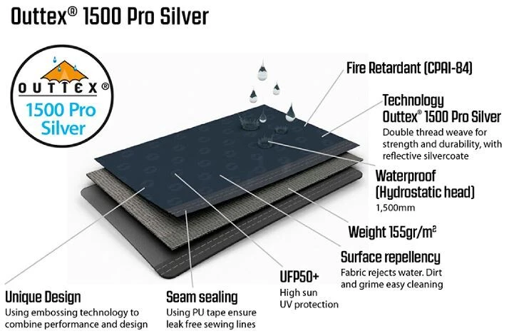 Outwell Summer Lounge XL (2023) 6 Outwell Summer Lounge XL (2023) – Image 4