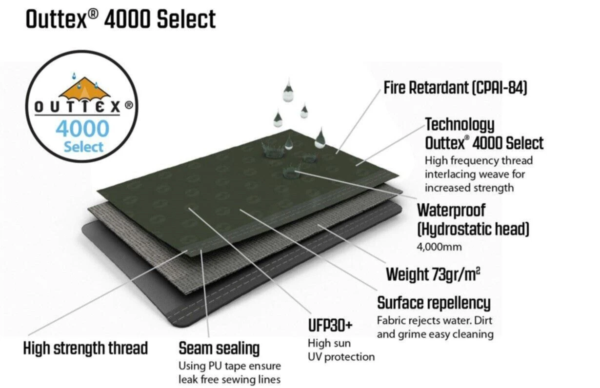 Outwell Parkdale 4PA Tent (2023) 8 Outwell Parkdale 4PA Tent (2023) – Image 6