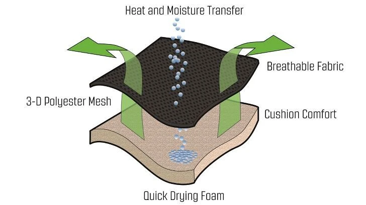 Outwell Teton Chair 4 Outwell Teton Chair – Image 2