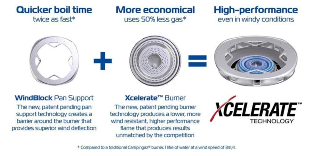 Campingaz 400 Series S Stove 5 Campingaz 400 Series S Stove – Image 4
