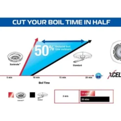 Campingaz 400 Series S Stove 8 Campingaz 400 Series S Stove -Pieces Cycliste Magasin xcelerate performance